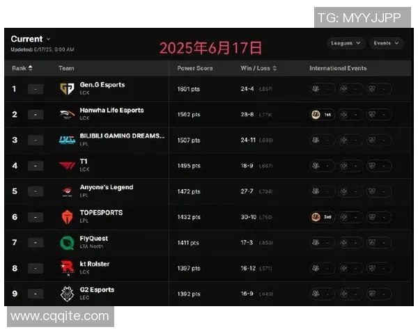 深入解析BLG的运营体系与战术布局在英雄联盟中的应用与成效