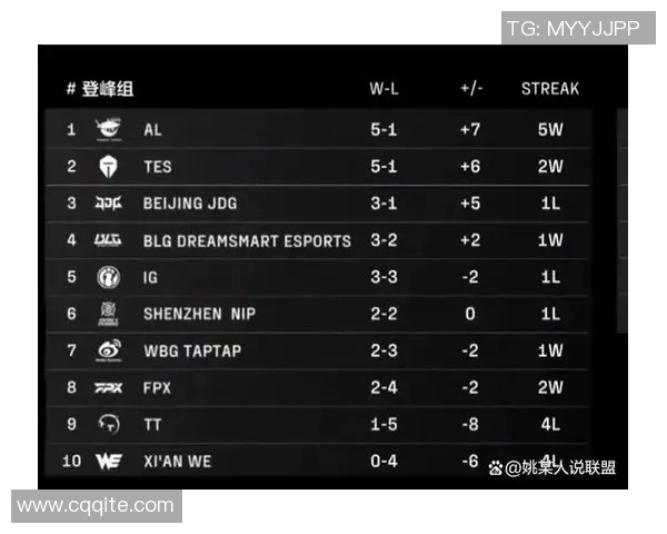 职业联赛最新积分榜IG战队以50分稳居第一位 职业联赛最新积分榜IG战队以50分稳居第一位