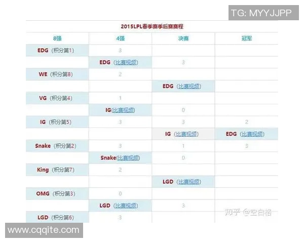 英雄联盟专题深入分析RNG战队的快速崛起与战术演变