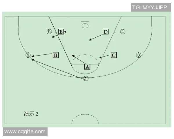 重庆篮球队快攻战术解析与战绩影响深度剖析